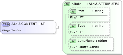 XSD Diagram of AL1.5.CONTENT in schema fields_xsd (Health Level Seven (HL7))