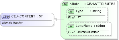XSD Diagram of CE.4.CONTENT in schema datatypes_xsd (Health Level Seven (HL7))