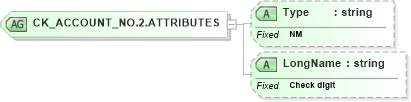 XSD Diagram of CK_ACCOUNT_NO.2.ATTRIBUTES in schema datatypes_xsd (Health Level Seven (HL7))