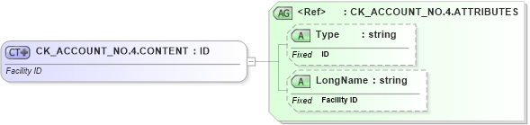 XSD Diagram of CK_ACCOUNT_NO.4.CONTENT in schema datatypes_xsd (Health Level Seven (HL7))