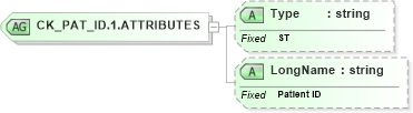 XSD Diagram of CK_PAT_ID.1.ATTRIBUTES in schema datatypes_xsd (Health Level Seven (HL7))