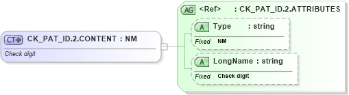 XSD Diagram of CK_PAT_ID.2.CONTENT in schema datatypes_xsd (Health Level Seven (HL7))
