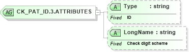XSD Diagram of CK_PAT_ID.3.ATTRIBUTES in schema datatypes_xsd (Health Level Seven (HL7))