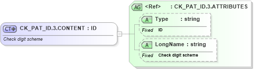 XSD Diagram of CK_PAT_ID.3.CONTENT in schema datatypes_xsd (Health Level Seven (HL7))
