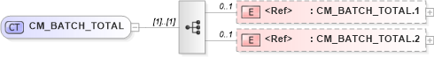 XSD Diagram of CM_BATCH_TOTAL in schema datatypes_xsd (Health Level Seven (HL7))