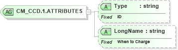 XSD Diagram of CM_CCD.1.ATTRIBUTES in schema datatypes_xsd (Health Level Seven (HL7))