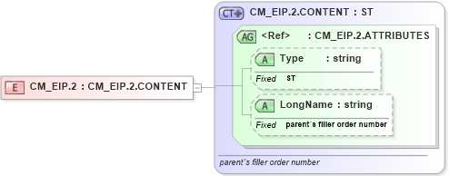 XSD Diagram of CM_EIP.2 in schema datatypes_xsd (Health Level Seven (HL7))