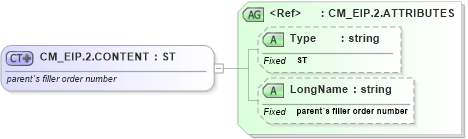 XSD Diagram of CM_EIP.2.CONTENT in schema datatypes_xsd (Health Level Seven (HL7))