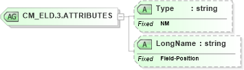 XSD Diagram of CM_ELD.3.ATTRIBUTES in schema datatypes_xsd (Health Level Seven (HL7))