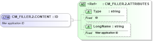 XSD Diagram of CM_FILLER.2.CONTENT in schema datatypes_xsd (Health Level Seven (HL7))