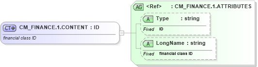 XSD Diagram of CM_FINANCE.1.CONTENT in schema datatypes_xsd (Health Level Seven (HL7))