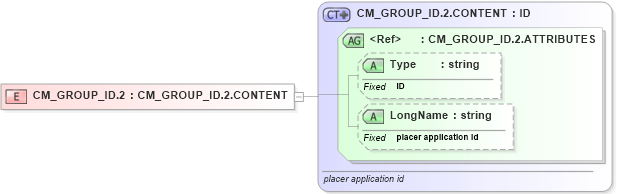 XSD Diagram of CM_GROUP_ID.2 in schema datatypes_xsd (Health Level Seven (HL7))