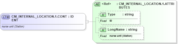 XSD Diagram of CM_INTERNAL_LOCATION.1.CONTENT in schema datatypes_xsd (Health Level Seven (HL7))