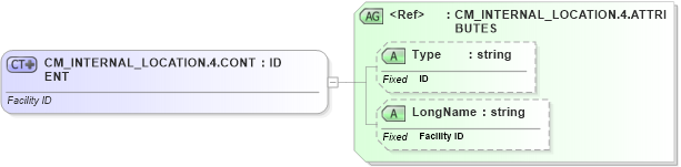 XSD Diagram of CM_INTERNAL_LOCATION.4.CONTENT in schema datatypes_xsd (Health Level Seven (HL7))