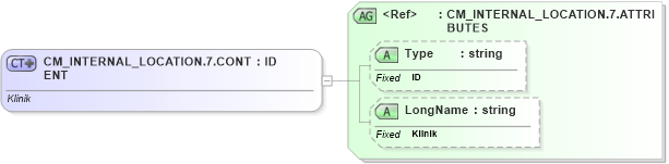XSD Diagram of CM_INTERNAL_LOCATION.7.CONTENT in schema datatypes_xsd (Health Level Seven (HL7))