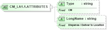 XSD Diagram of CM_LA1.1.ATTRIBUTES in schema datatypes_xsd (Health Level Seven (HL7))