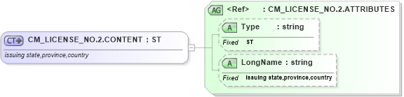 XSD Diagram of CM_LICENSE_NO.2.CONTENT in schema datatypes_xsd (Health Level Seven (HL7))