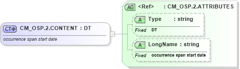 XSD Diagram of CM_OSP.2.CONTENT in schema datatypes_xsd (Health Level Seven (HL7))