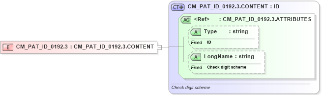 XSD Diagram of CM_PAT_ID_0192.3 in schema datatypes_xsd (Health Level Seven (HL7))