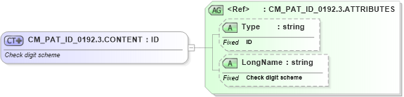 XSD Diagram of CM_PAT_ID_0192.3.CONTENT in schema datatypes_xsd (Health Level Seven (HL7))