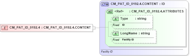 XSD Diagram of CM_PAT_ID_0192.4 in schema datatypes_xsd (Health Level Seven (HL7))