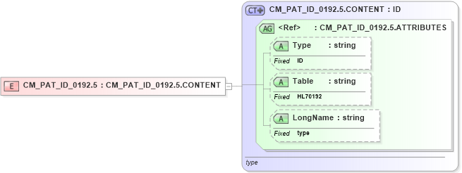 XSD Diagram of CM_PAT_ID_0192.5 in schema datatypes_xsd (Health Level Seven (HL7))