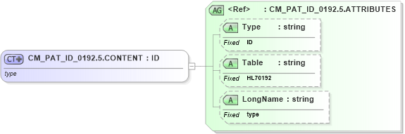 XSD Diagram of CM_PAT_ID_0192.5.CONTENT in schema datatypes_xsd (Health Level Seven (HL7))