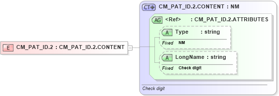 XSD Diagram of CM_PAT_ID.2 in schema datatypes_xsd (Health Level Seven (HL7))