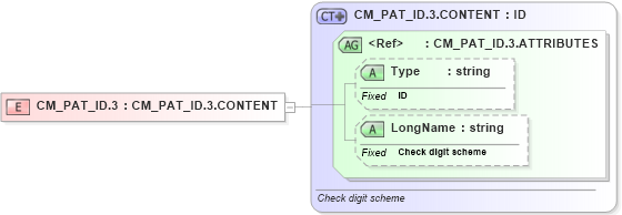 XSD Diagram of CM_PAT_ID.3 in schema datatypes_xsd (Health Level Seven (HL7))