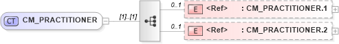 XSD Diagram of CM_PRACTITIONER in schema datatypes_xsd (Health Level Seven (HL7))