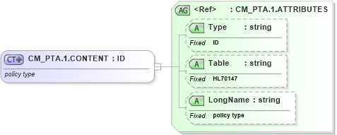XSD Diagram of CM_PTA.1.CONTENT in schema datatypes_xsd (Health Level Seven (HL7))