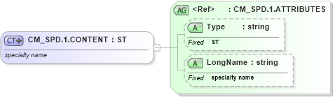 XSD Diagram of CM_SPD.1.CONTENT in schema datatypes_xsd (Health Level Seven (HL7))