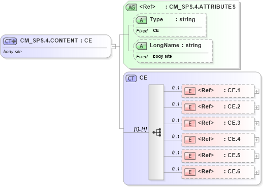 XSD Diagram of CM_SPS.4.CONTENT in schema datatypes_xsd (Health Level Seven (HL7))