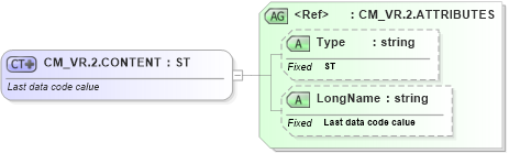 XSD Diagram of CM_VR.2.CONTENT in schema datatypes_xsd (Health Level Seven (HL7))