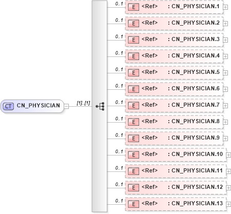 XSD Diagram of CN_PHYSICIAN in schema datatypes_xsd (Health Level Seven (HL7))