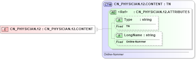 XSD Diagram of CN_PHYSICIAN.12 in schema datatypes_xsd (Health Level Seven (HL7))