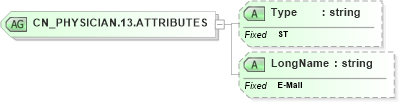 XSD Diagram of CN_PHYSICIAN.13.ATTRIBUTES in schema datatypes_xsd (Health Level Seven (HL7))