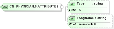XSD Diagram of CN_PHYSICIAN.8.ATTRIBUTES in schema datatypes_xsd (Health Level Seven (HL7))