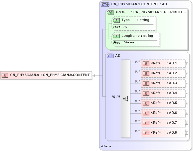 XSD Diagram of CN_PHYSICIAN.9 in schema datatypes_xsd (Health Level Seven (HL7))