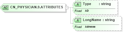 XSD Diagram of CN_PHYSICIAN.9.ATTRIBUTES in schema datatypes_xsd (Health Level Seven (HL7))