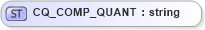 XSD Diagram of CQ_COMP_QUANT in schema datatypes_xsd (Health Level Seven (HL7))