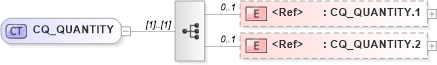 XSD Diagram of CQ_QUANTITY in schema datatypes_xsd (Health Level Seven (HL7))