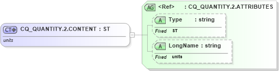 XSD Diagram of CQ_QUANTITY.2.CONTENT in schema datatypes_xsd (Health Level Seven (HL7))