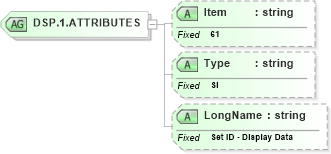 XSD Diagram of DSP.1.ATTRIBUTES in schema fields_xsd (Health Level Seven (HL7))