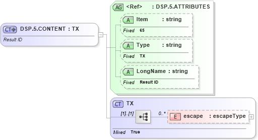 XSD Diagram of DSP.5.CONTENT in schema fields_xsd (Health Level Seven (HL7))