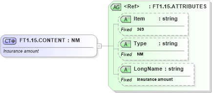 XSD Diagram of FT1.15.CONTENT in schema fields_xsd (Health Level Seven (HL7))