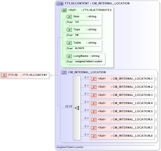 XSD Diagram of FT1.16 in schema fields_xsd (Health Level Seven (HL7))
