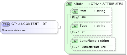 XSD Diagram of GT1.14.CONTENT in schema fields_xsd (Health Level Seven (HL7))