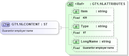 XSD Diagram of GT1.16.CONTENT in schema fields_xsd (Health Level Seven (HL7))