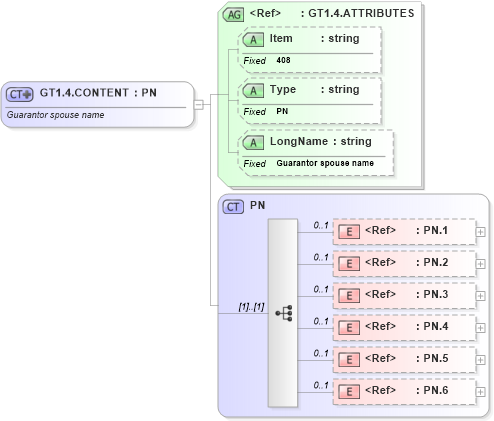 XSD Diagram of GT1.4.CONTENT in schema fields_xsd (Health Level Seven (HL7))